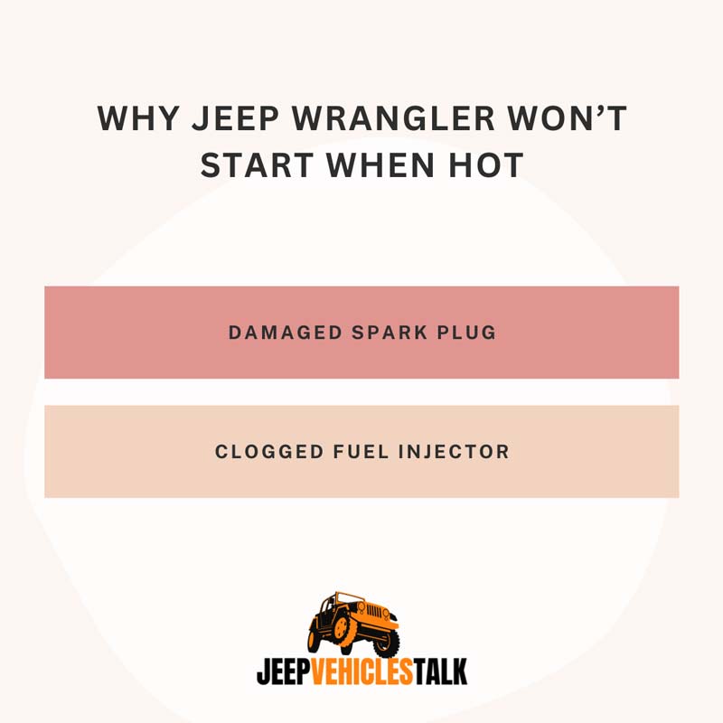 Why Jeep Wrangler Won’t Start When Hot